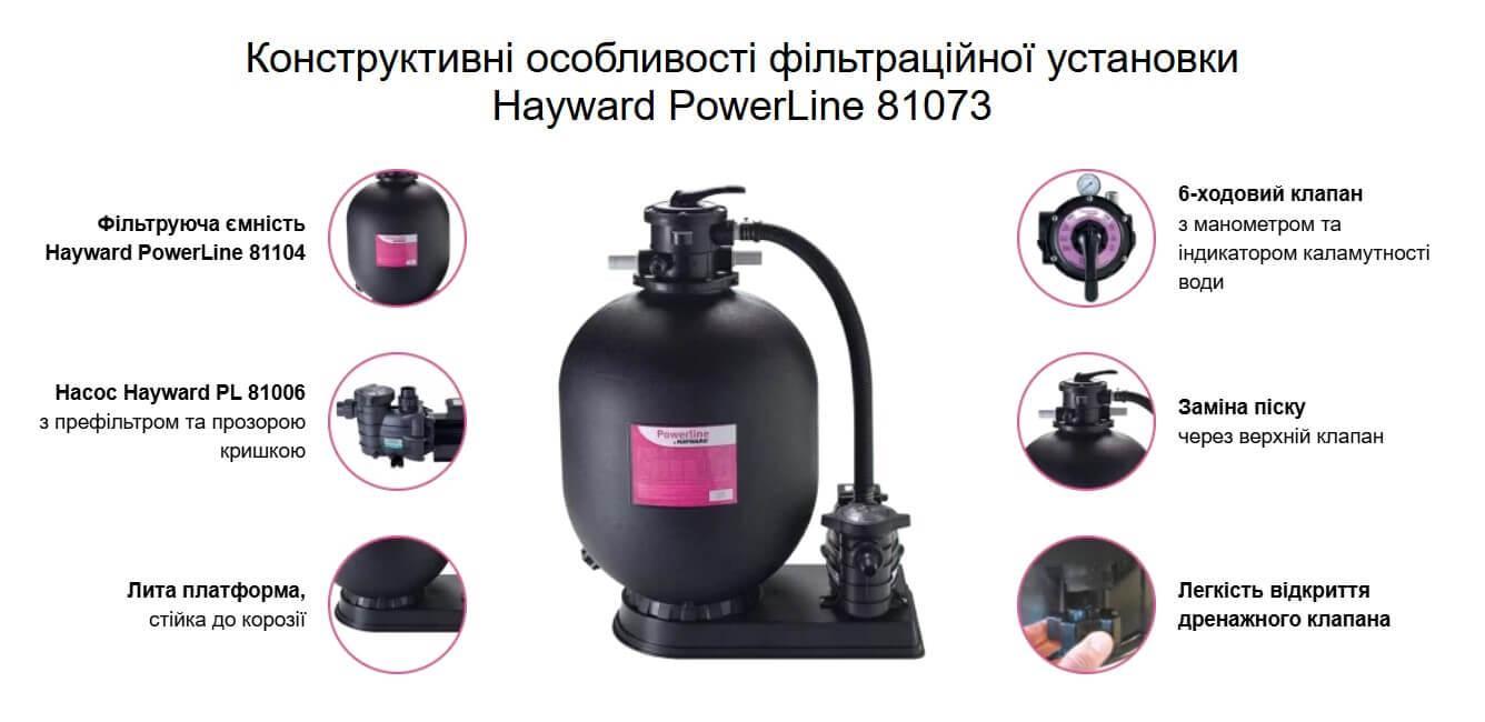 Песочная фильтрующая установка Hayward PowerLine 81072 IE2 13 м.куб/ч 0,79 кВт загрузка 100 кг - фото 6 Песочная фильтрующая установка Hayward PowerLine 81072 IE2 13 м.куб/ч 0,79 кВт загрузка 100 кг - фото 6