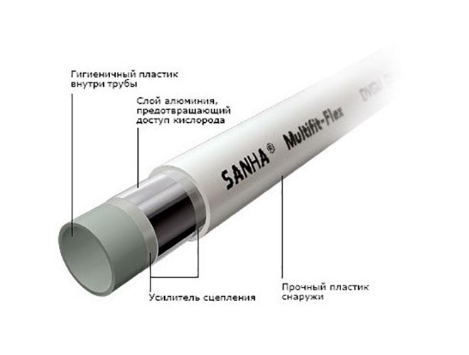 Труба металопластикова Sanha MultiFix-Flex бухта 100 м 20x2 мм Білий - фото 3