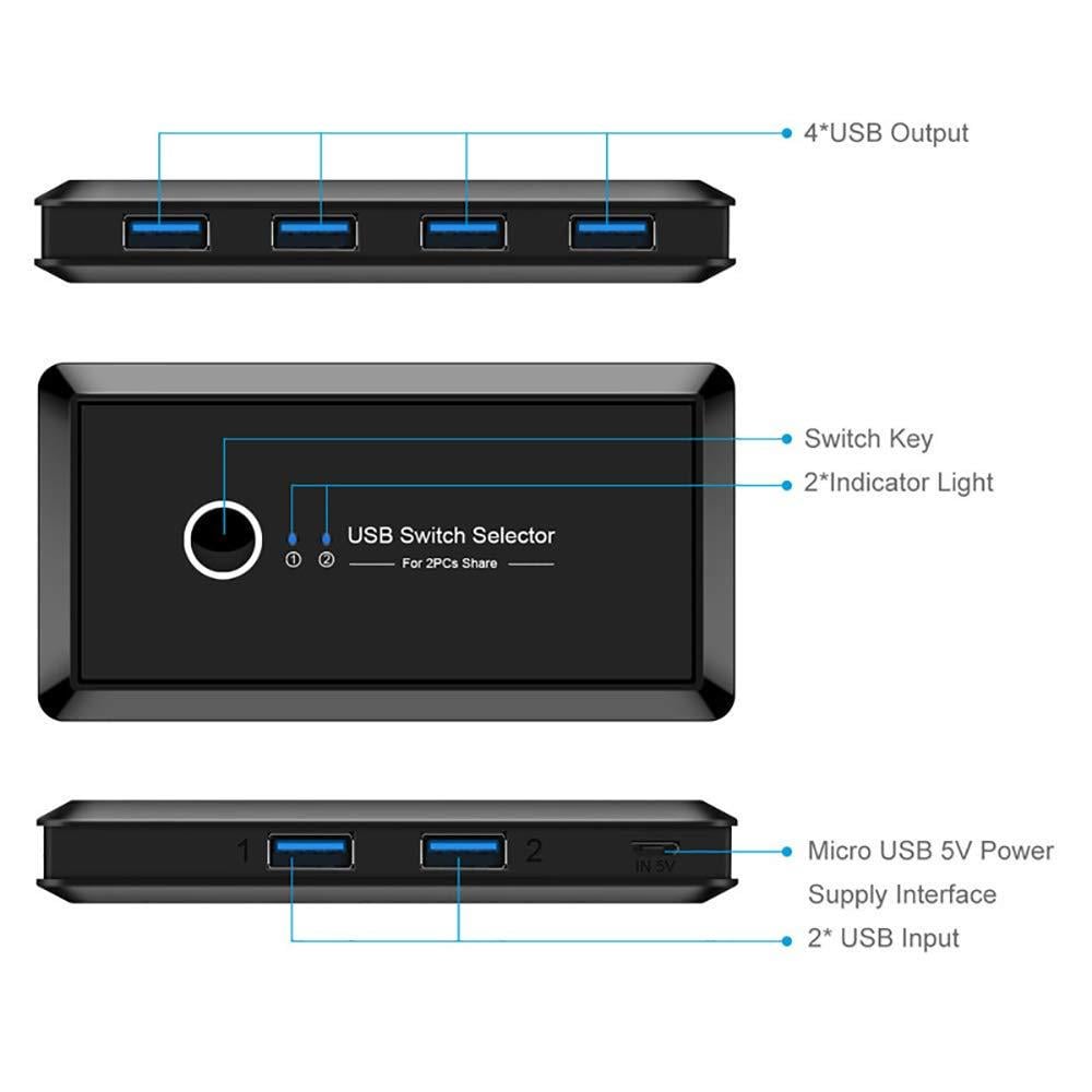 Комутатор KVM Switch Box USB 3.0 (13698844) - фото 9