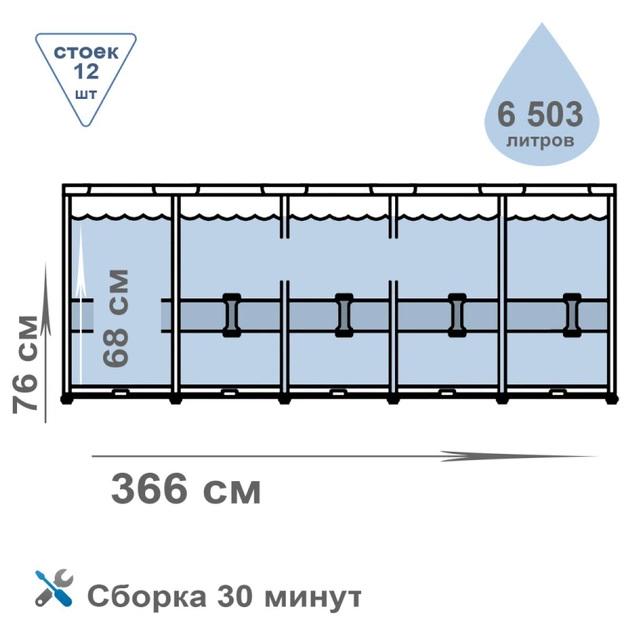 Бассейн каркасный Intex 28210 круглый 366x76 см 6503 л (15372258) - фото 5