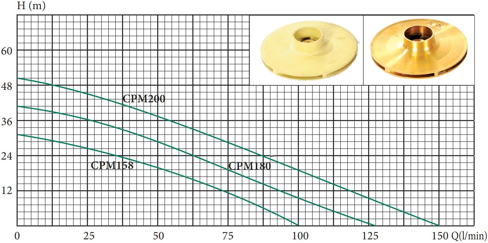Поверхневий насос Delta CPM 158 0,75 kW чавун (30445386) - фото 2 Поверхневий насос Delta CPM 158 0,75 kW чавун (30445386) - фото 2