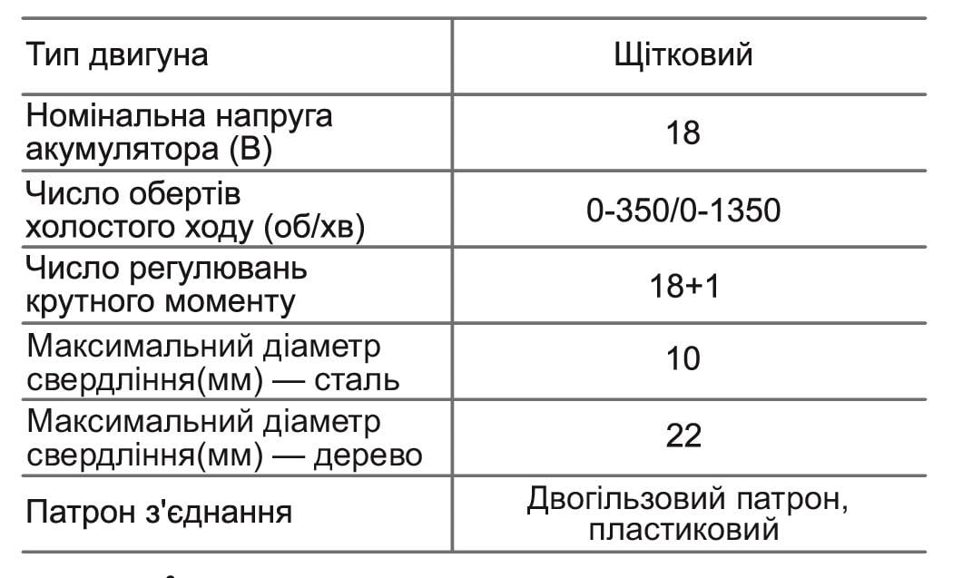 Шуруповерт аккумуляторный универсальный Zegor CDA-18/18В/35 Нм/две скорости/2 батареи 18 В 2 Ач/Реверс/Подсветка - фото 14 Шуруповерт аккумуляторный универсальный Zegor CDA-18/18В/35 Нм/две скорости/2 батареи 18 В 2 Ач/Реверс/Подсветка - фото 14