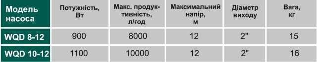 Насос фекальний VOLKS pumpe WQD10-12 1,1 кВт (000012092) - фото 3