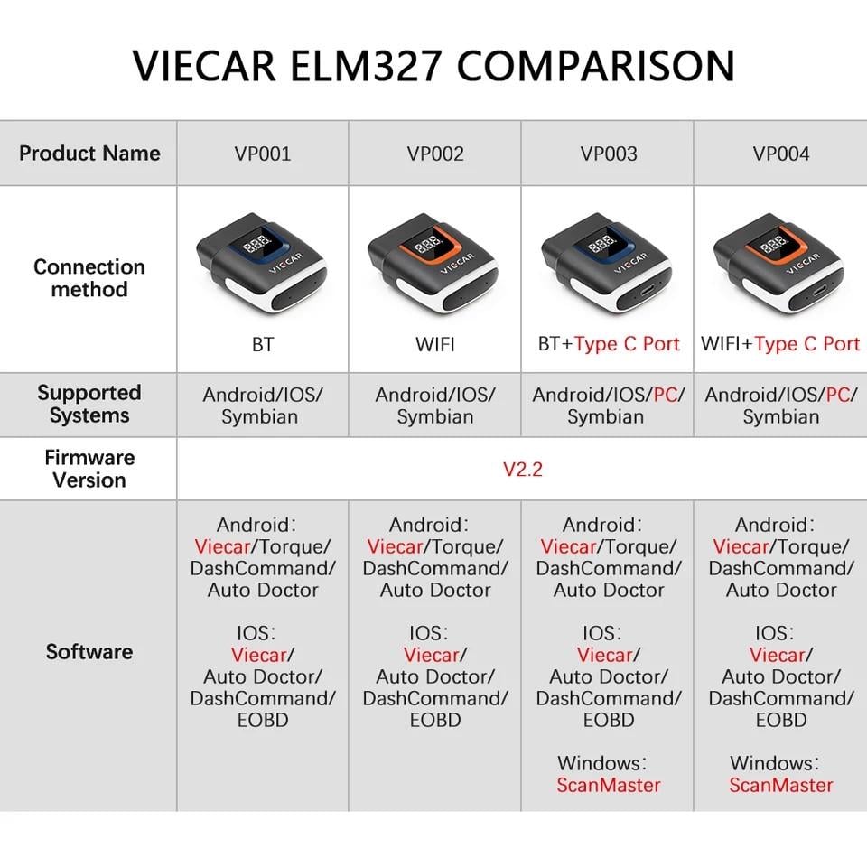 Діагностичний сканер Viecar Elm 327 V2.2 PIC18F25K80 Android/iOS/PC Bluetooth (переважно 1,5 та 2.1) VP003 - фото 6