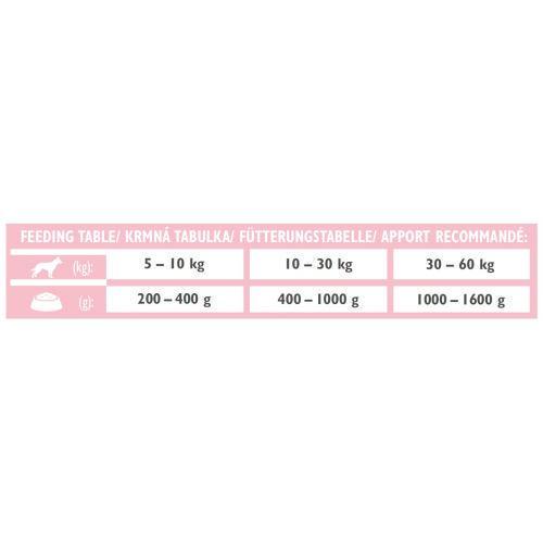 Корм влажный Brit GF VetDiet Hypoallergenic для собак с пищевой аллергией или непереносимостью с лососем и горошком 400 г - фото 4 Корм влажный Brit GF VetDiet Hypoallergenic для собак с пищевой аллергией или непереносимостью с лососем и горошком 400 г - фото 4