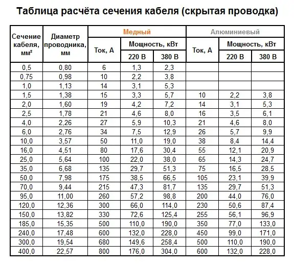Силовий кабель СКЗ мідний ВВГ-П нг 2х2,5 мм2 - фото 4