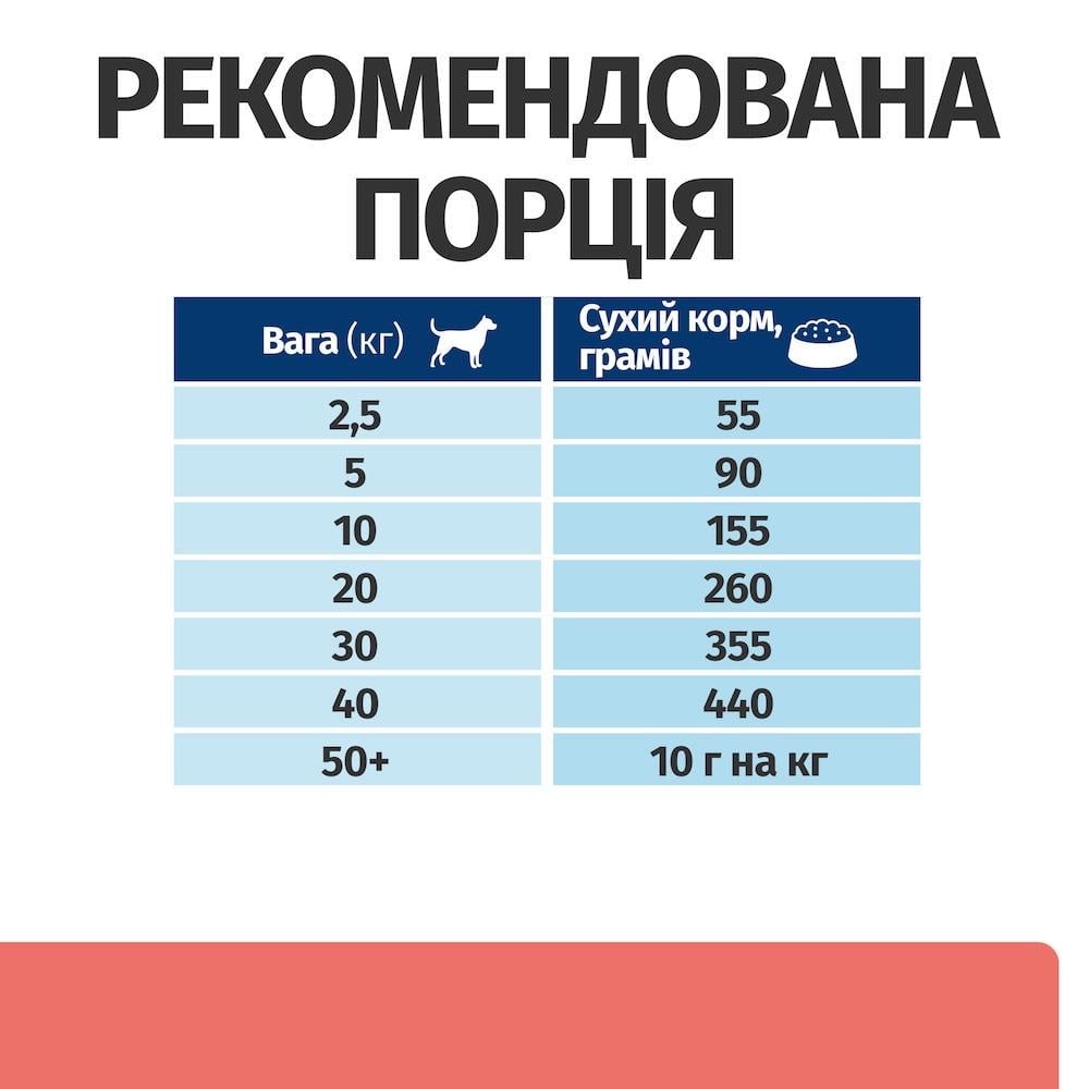 Корм для собак сухий Hill's PD On-Care при онкологічних захворюваннях 1,5 кг (052742057132) - фото 2