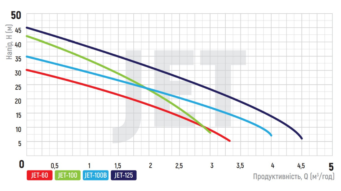 Насос поверхностный самовсасывающий KOER JET-125 (17842406) - фото 5 Насос поверхностный самовсасывающий KOER JET-125 (17842406) - фото 5