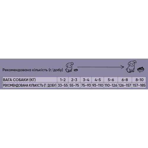 Корм для собак сухой Half&Half маленьких пород с говядиной 12 кг - фото 3 Корм для собак сухой Half&Half маленьких пород с говядиной 12 кг - фото 3