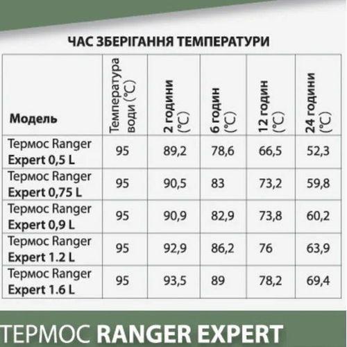 Термос пищевой Ranger Expert Food 0,5 л 10х10х17 см Оливковый (RA_9923) - фото 7