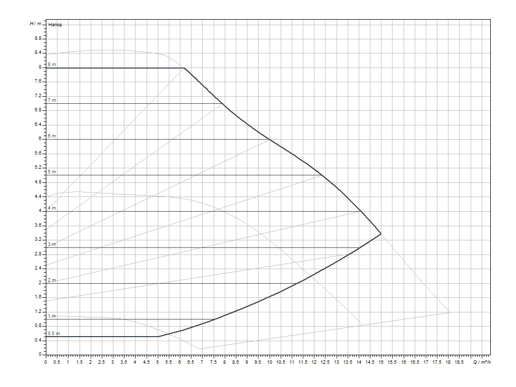 Циркуляційний насос Wilo Yonos MAXO 40/0,5-8 PN 6/10 (2120646) - фото 3