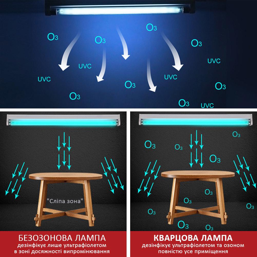 Лампа УФ Doctor-101 Т8 кварцова бактерицидна 15 W кварцова 15 W - фото 5