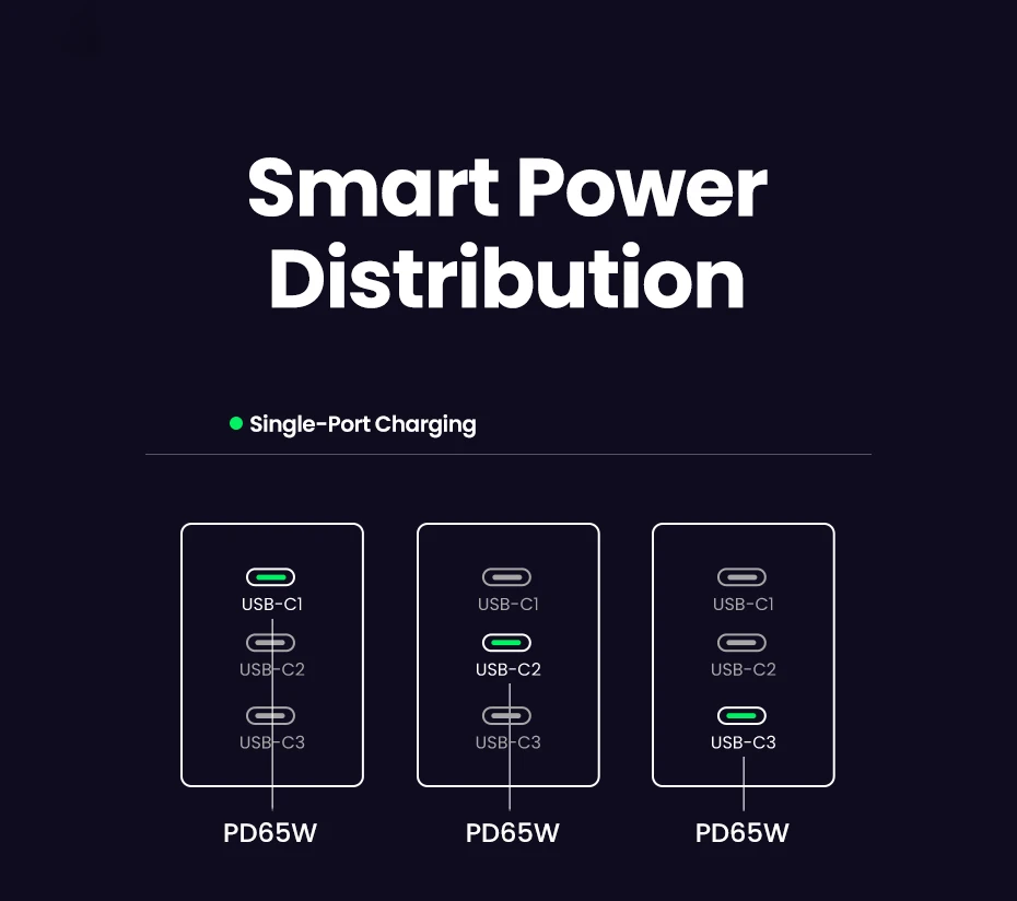 Зарядное устройство UGREEN X556 65W GaN Fast Charger 3-Port USB-C (2000194) - фото 9