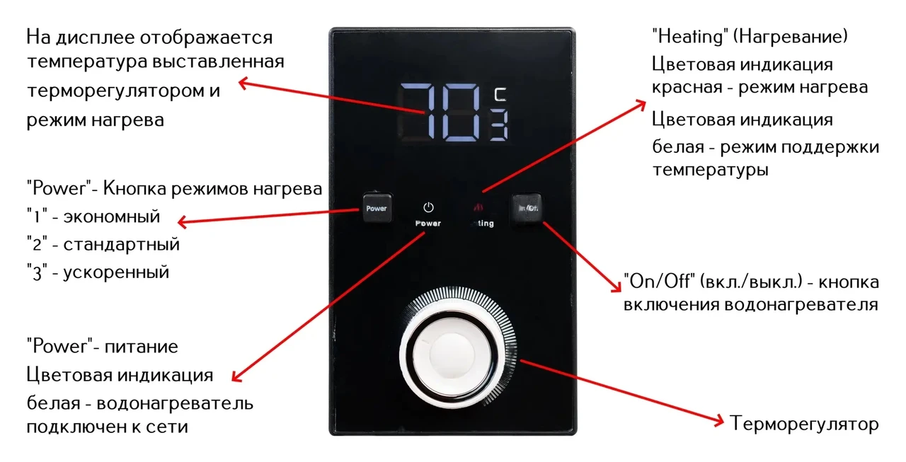 Бойлер Ocean FLAT DIGITAL 80 л 2,0 КВт эмалированный бак сухой ТЭН - фото 10