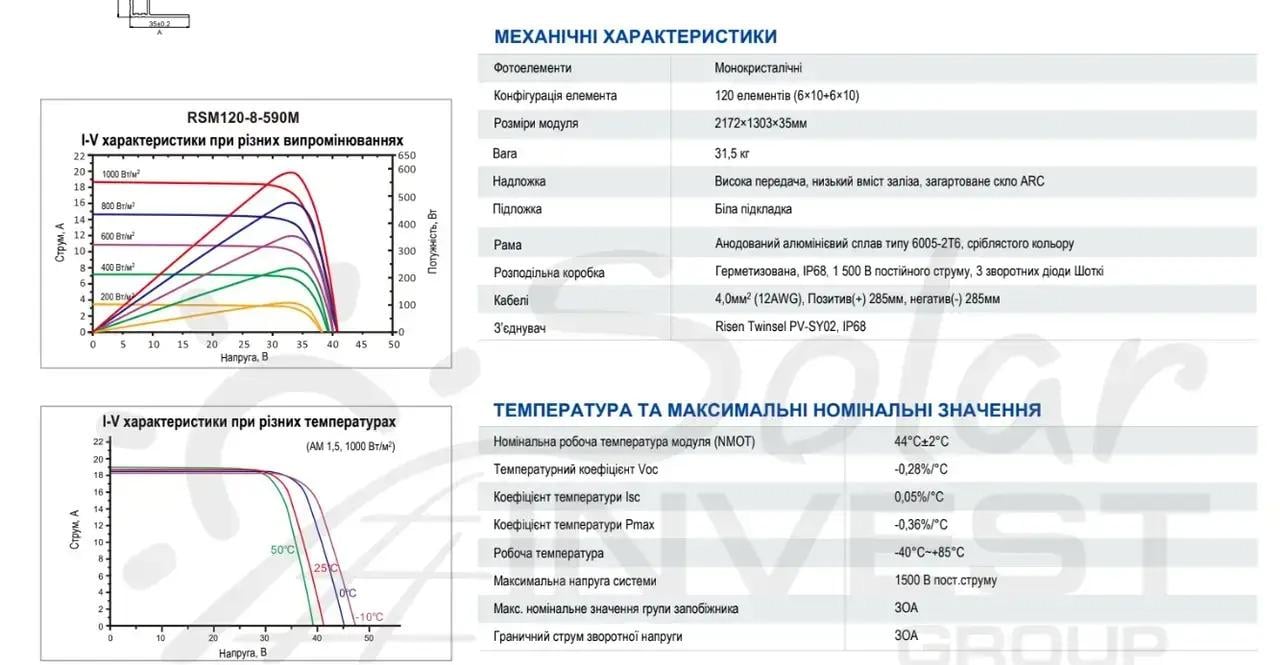 Сонячна панель Risen RSM20-8-600M TITAN-PERC-Half Cell 12BB монокристаллічна 600 Вт (10375211) - фото 4