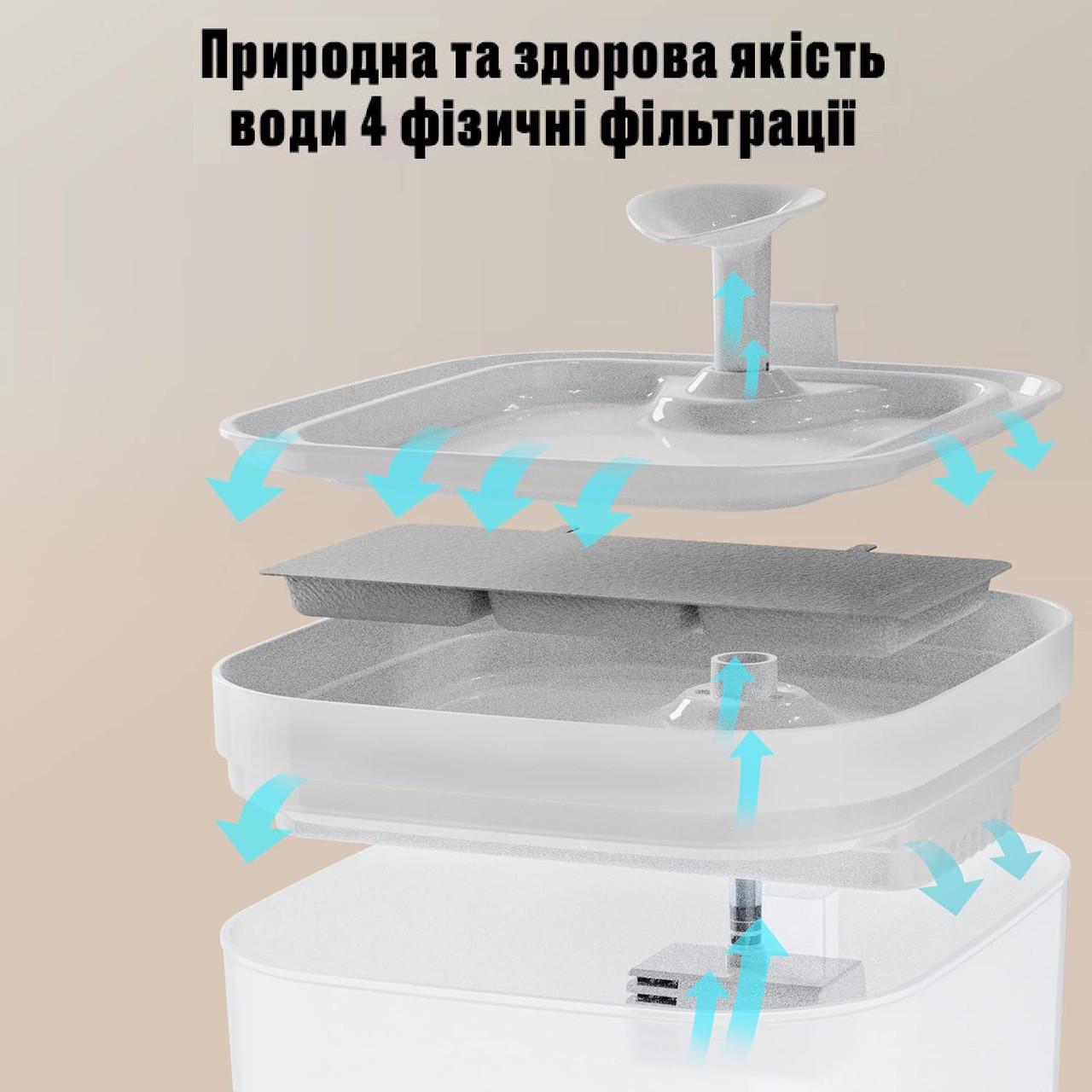 Поилка фонтан для кошек и собак Petory 2,2 л с фильтром Белый (2090673034) - фото 6