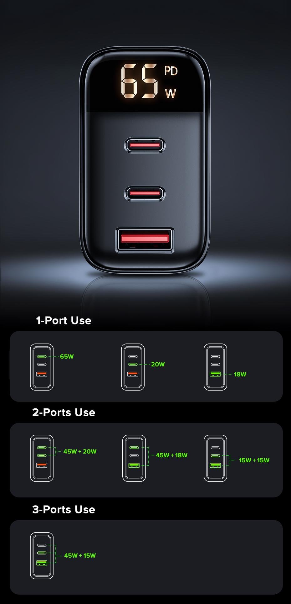 Зарядний пристрій TUODES 65w GAN PD 2xUSB-C+USB-A з дисплеєм (30807545) - фото 3 Зарядний пристрій TUODES 65w GAN PD 2xUSB-C+USB-A з дисплеєм (30807545) - фото 3