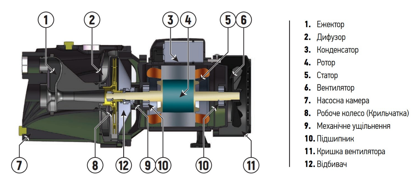 Насос поверхносный самовсасывающий KOER JET-100 (17842425) - фото 6