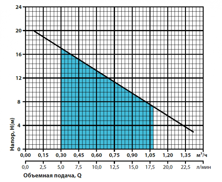 Насос вихровий Насосы плюс Оборудоваине QB 50 - фото 2 Насос вихровий Насосы плюс Оборудоваине QB 50 - фото 2