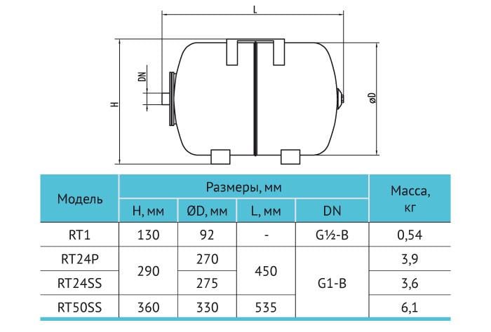Гідроаккумулятор Rudes RT1 (0472RU21) - фото 2 Гідроаккумулятор Rudes RT1 (0472RU21) - фото 2