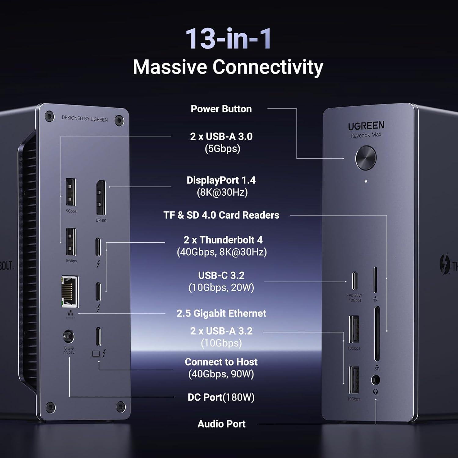 Концентратор UGREEN U710 Revodok Max 213 Thunderbolt 4 док-станция 40 Гбит/с с двумя дисплеями 13в1 Grey (25054) - фото 8