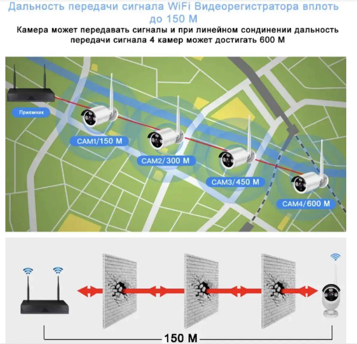 Система видеонаблюдения Kit Wifi 5G 4 камеры (5G-5000) - фото 3