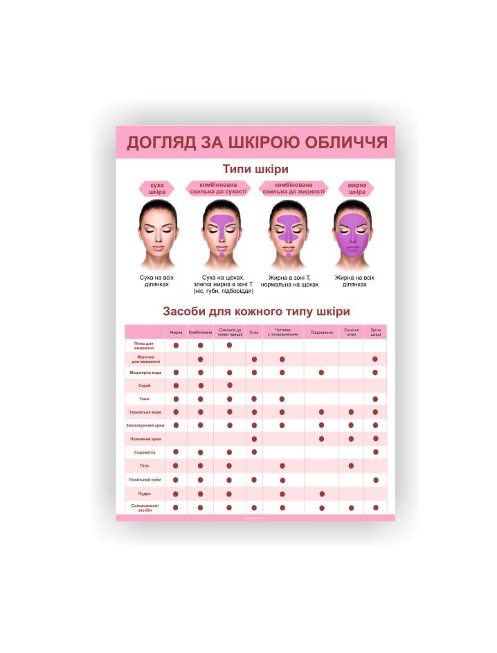 Плакат Vivay Уход за кожей лица 30х40 см (25602796)
