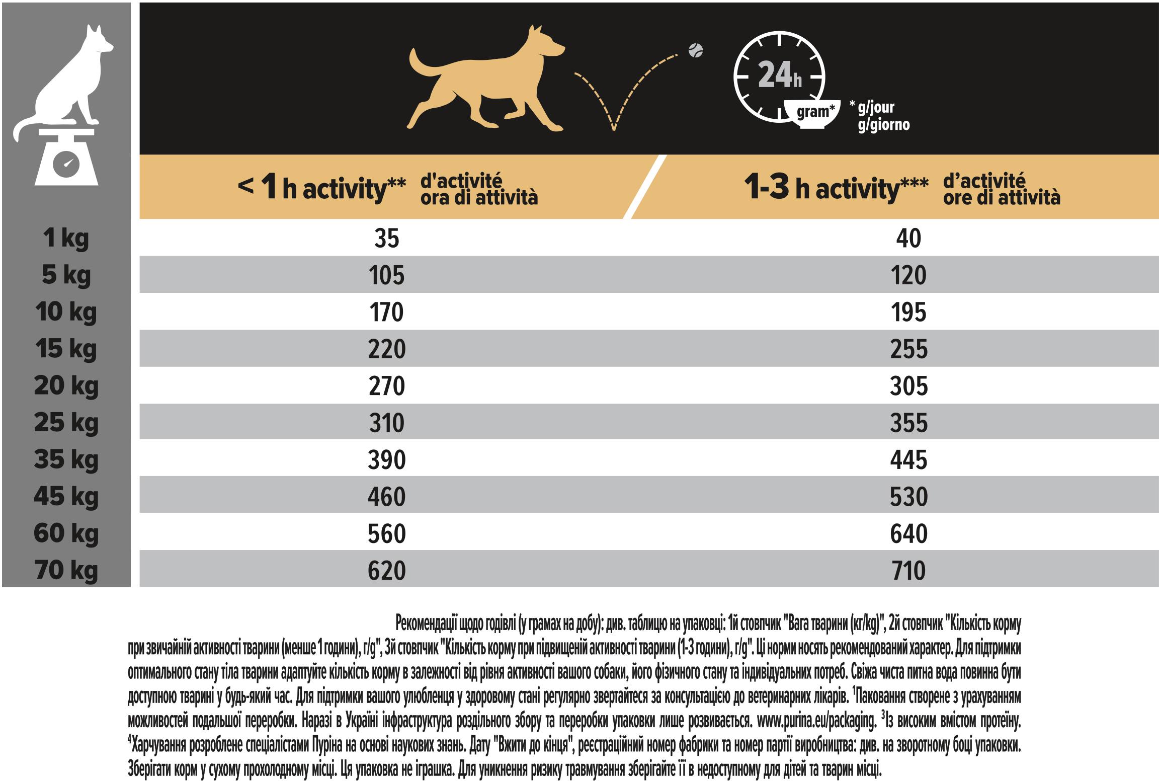 Сухой корм для собак средних пород с чуствительным пищеварением Purina Pro Plan Medium Sensitive с ягненком 3 кг (7613035214798) - фото 7