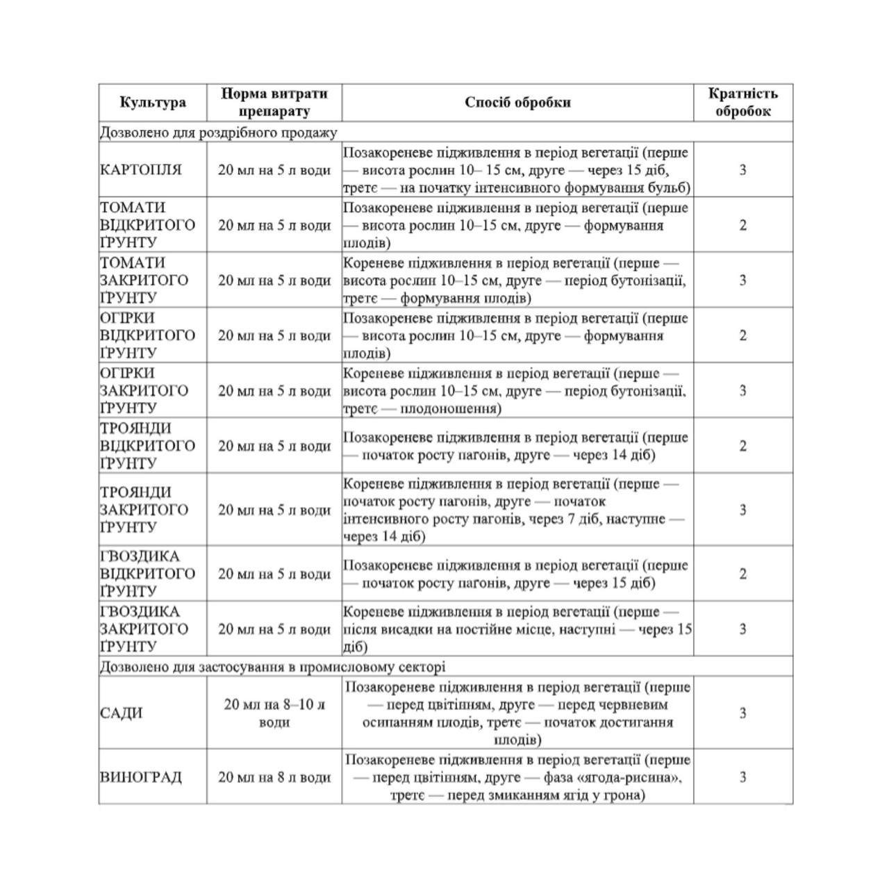 Удобрение Изабион 20 мл - фото 2 Удобрение Изабион 20 мл - фото 2