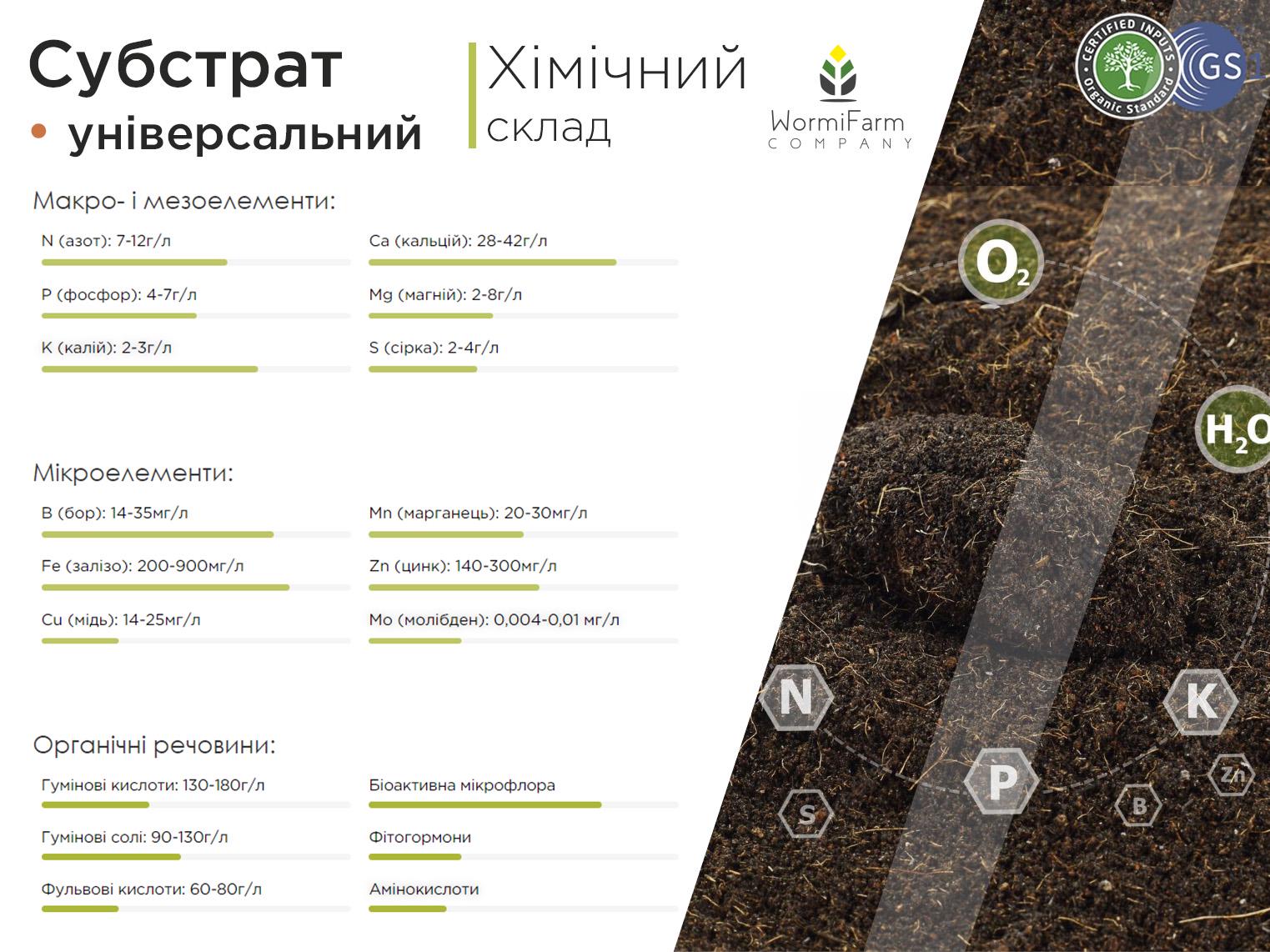 Субстрат універсальний Торфо-Біогумус 40 л - фото 3 Субстрат універсальний Торфо-Біогумус 40 л - фото 3