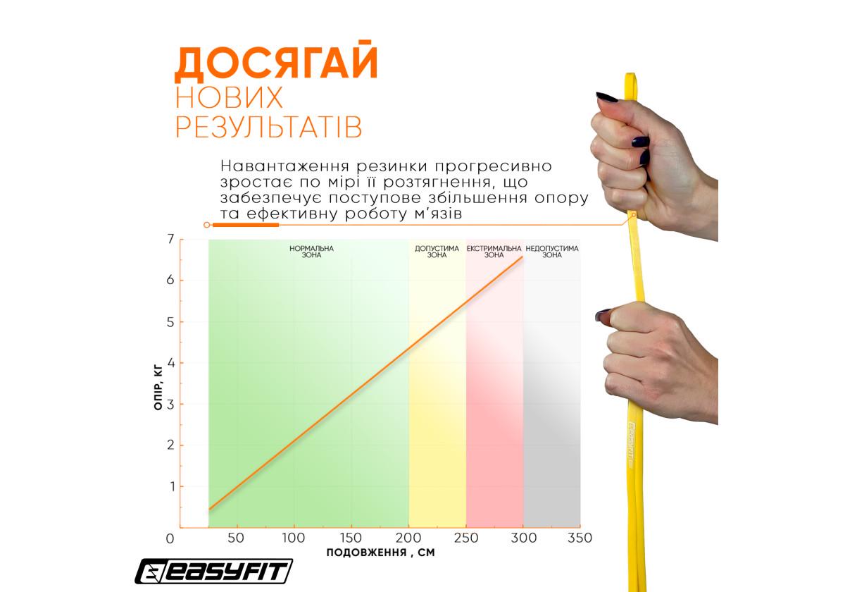 Гумова петля EasyFit 1-6 кг Жовтий (EF-2654-1) - фото 2 Гумова петля EasyFit 1-6 кг Жовтий (EF-2654-1) - фото 2