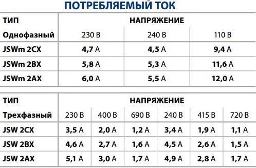 Поверхностный насос вихревой Pedrollo PKm 60 - фото 5