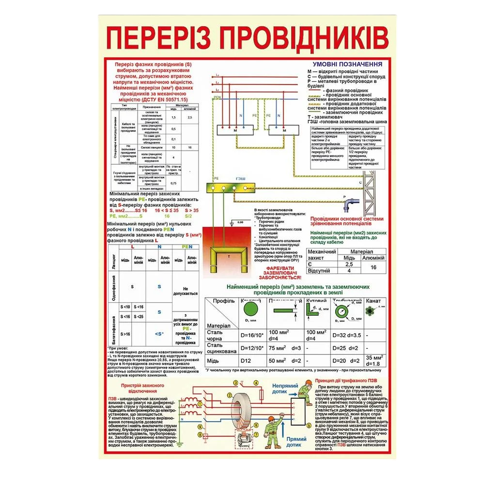 Інформаційний стенд Переріз провідників 410х610 мм 3 мм з ламінацією (34599) Інформаційний стенд Переріз провідників 410х610 мм 3 мм з ламінацією (34599)