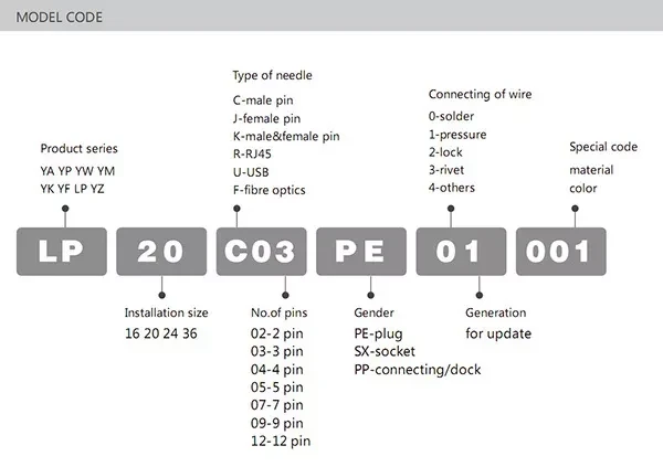 Разъем герметичный CNLINKO LP-20-J07SX-03-401 розетка 7 pin IP67 (2735638001) - фото 3 Разъем герметичный CNLINKO LP-20-J07SX-03-401 розетка 7 pin IP67 (2735638001) - фото 3