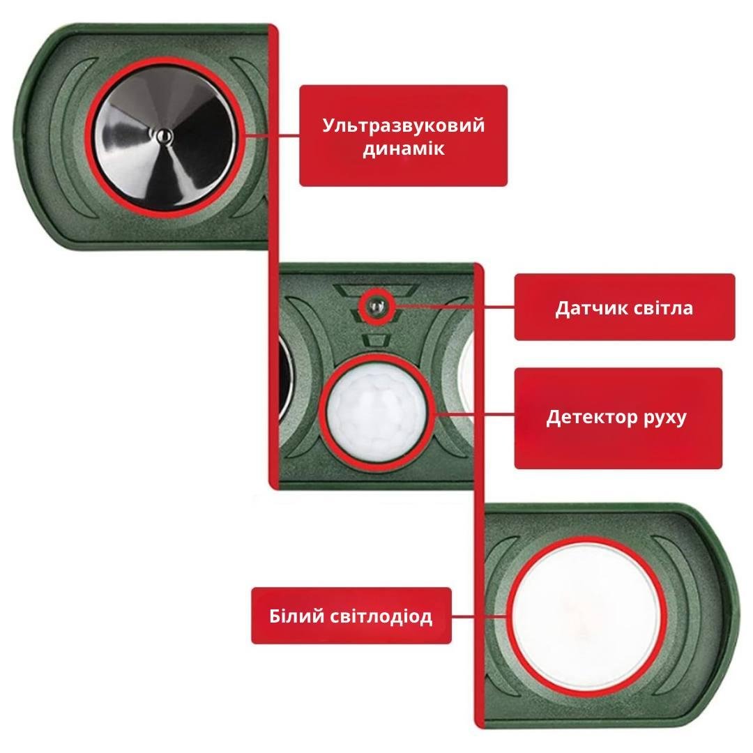 Отпугиватель животных на солнечной батарее Bodasan ультразвуковой уличный для птиц/зверей/насекомых (2534230082) - фото 5