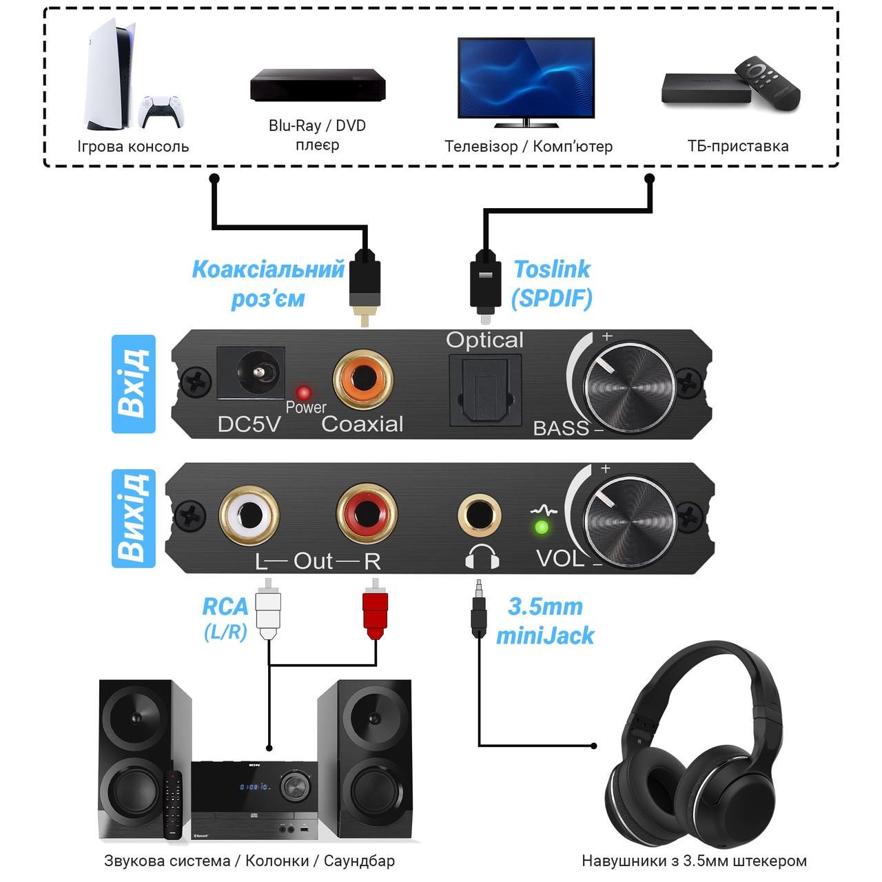 Перетворювач цифро-аналоговий Addap DAC-01 з Toslink SPDIF та коаксіалу на RCA і mini Jack 3,5 мм - фото 7