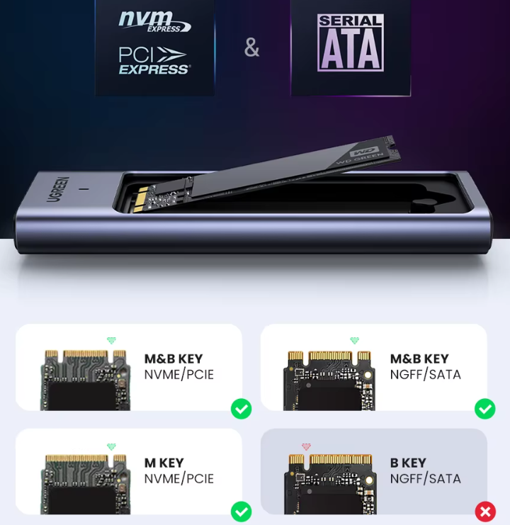 Кишеня зовнішня UGREEN CM559 20Gbps M.2 NVMe SATA SSD to USB3.2 Gen 2 - фото 3