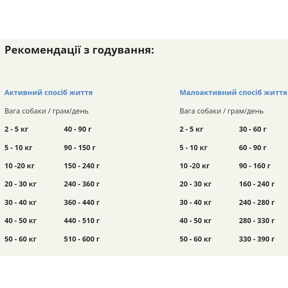 Корм сухой Acana Ranchlands Dog Recipe для собак всех пород и возрастов с говядиной/ягненком и свининой 2 кг (a54320) - фото 2 Корм сухой Acana Ranchlands Dog Recipe для собак всех пород и возрастов с говядиной/ягненком и свининой 2 кг (a54320) - фото 2