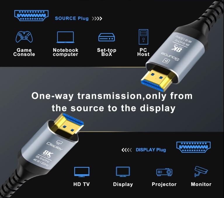 Шнур високошвидкісний HDMI HDMIS2.1-8K-MM-03 - фото 10