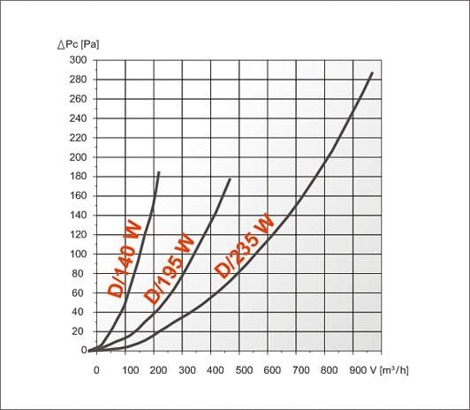 Решітка вентиляційна Dospel D/195W 195х195 мм - фото 3 Решітка вентиляційна Dospel D/195W 195х195 мм - фото 3