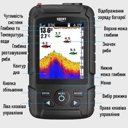 Ехолот для риболовлі Lucky FFW718Li-C бездротовий 1-о промінь огляд 90° локація 40 м колір - фото 6