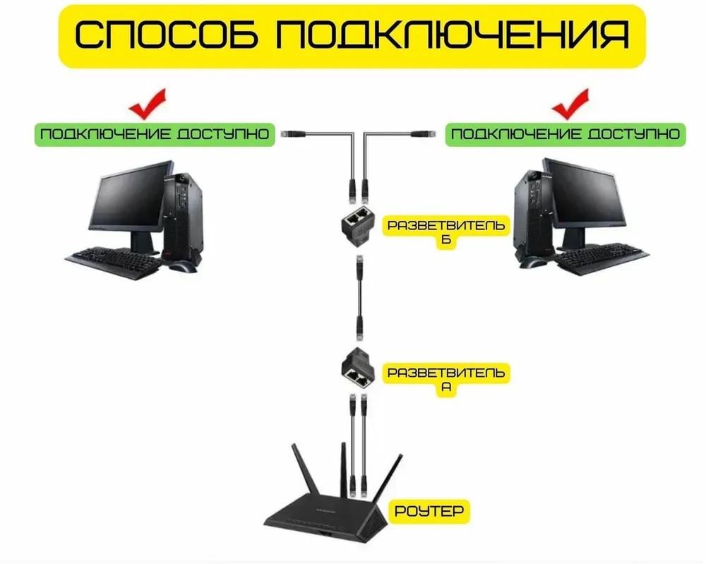 Перехідник кручений пари RJ45 LAN - 2 x RJ-45 Ethernet (58457e) - фото 8