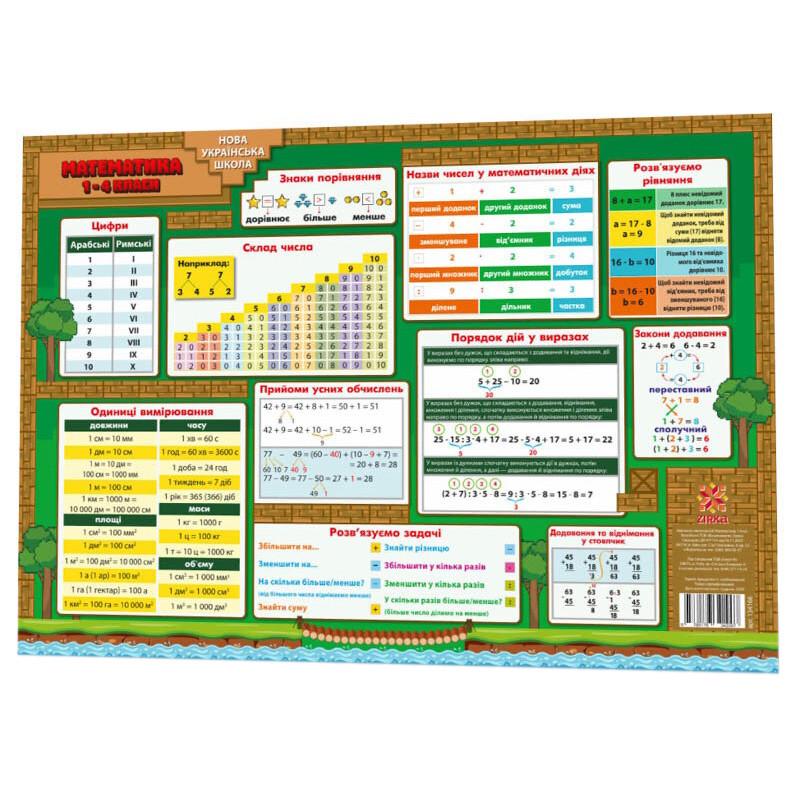 Навчальний килимок Zirka 134166 А3 "Математика 1-4"