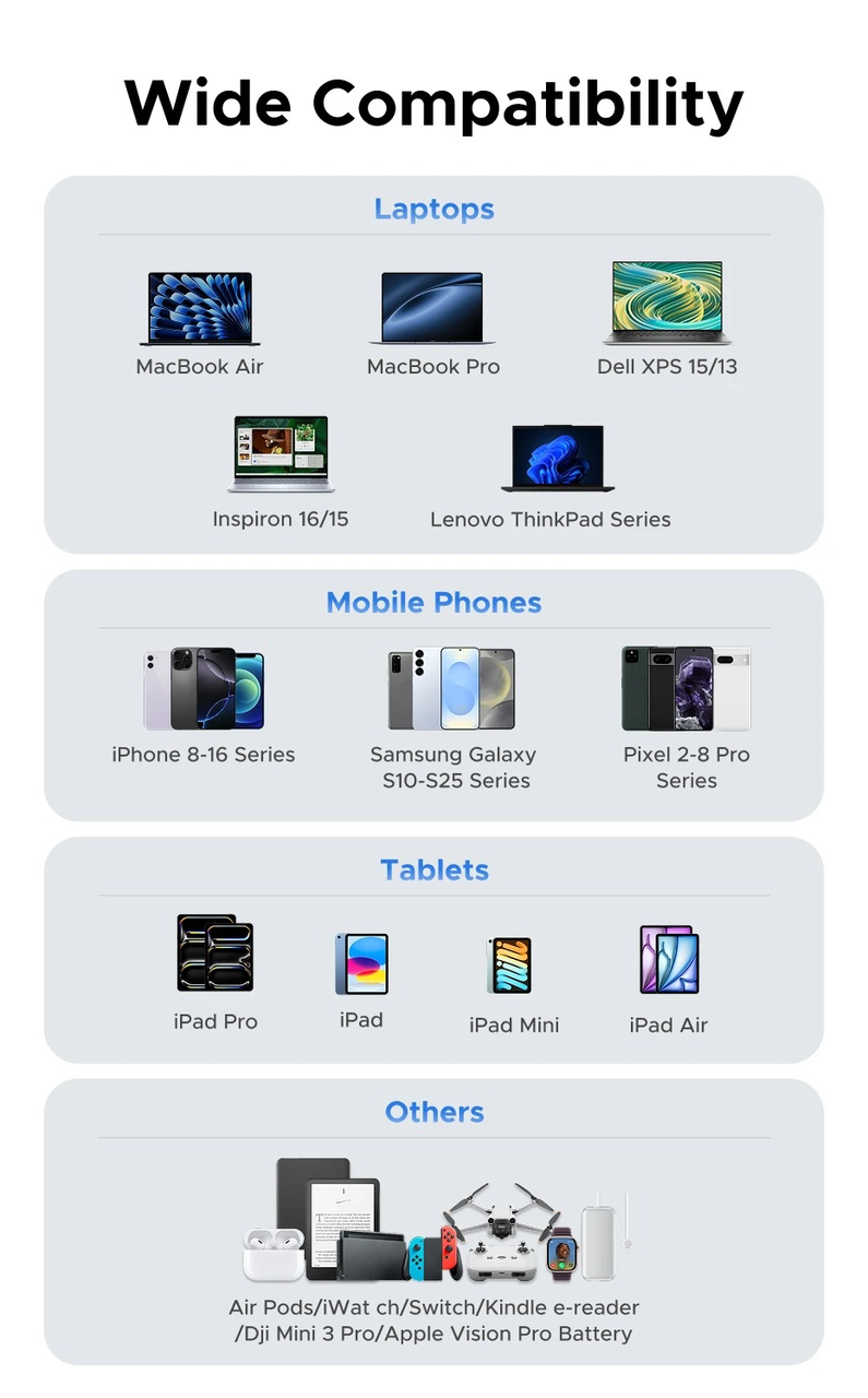 Зарядное устройство UGREEN X527 45W 3-Ports GaN Fast Charger (2000199) - фото 9