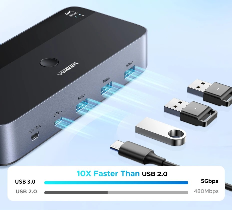 Коммутатор UGREEN HDMI-HDMI с поддержкой HDR 3D для 2 ПК Black (55455) - фото 9