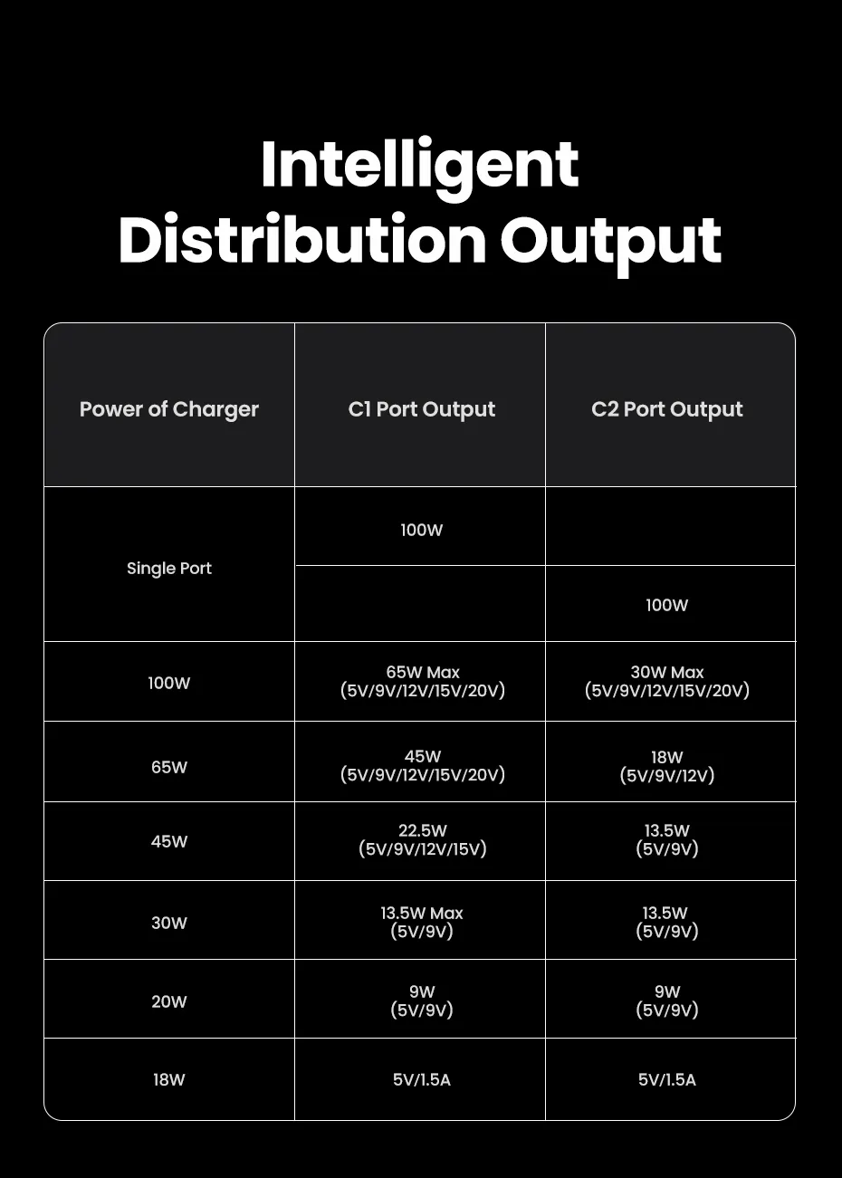 Кабель UGREEN US561 PD 100W 5A USB-C to 2хUSB-C для швидкого заряджання 1,5 м Grey (35087) - фото 12 Кабель UGREEN US561 PD 100W 5A USB-C to 2хUSB-C для швидкого заряджання 1,5 м Grey (35087) - фото 12
