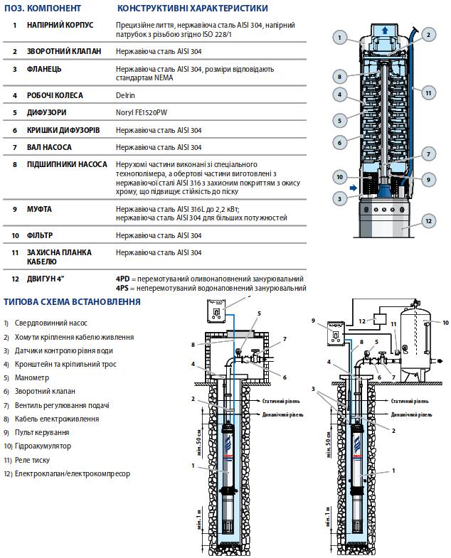 Насос свердловинний Pedrollo 4SR 8/17 F-PD (49480817WLA) - фото 3