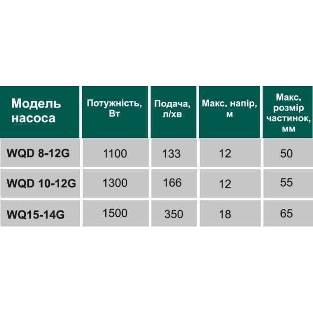 Насос фекальный с режущим механизмом WQ15-14G 1,5 кВт (000013626) - фото 3