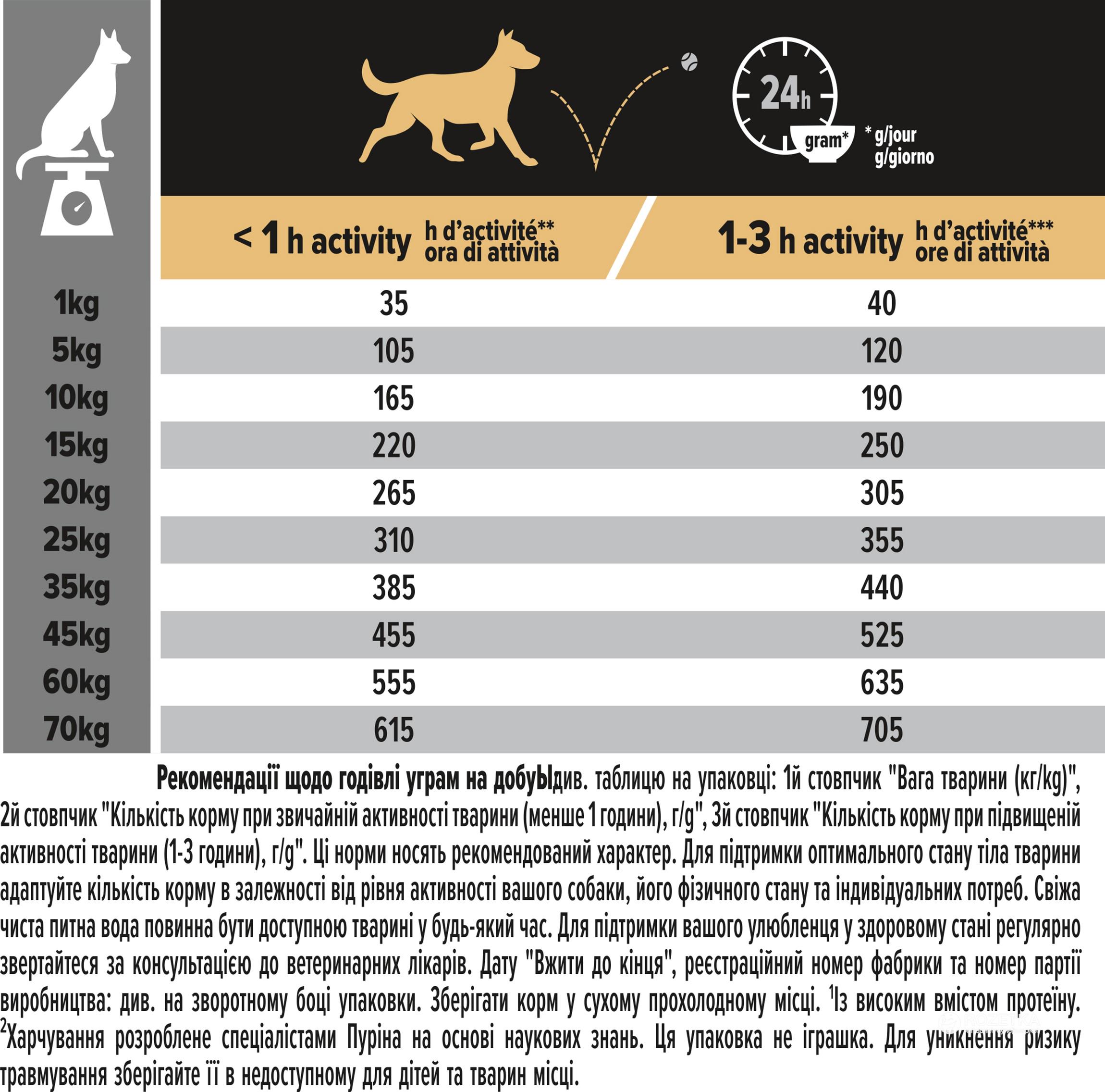 Сухий корм для собак середніх порід Purina Pro Plan Medium з кrуркою 14 кг (7613035120488) - фото 7