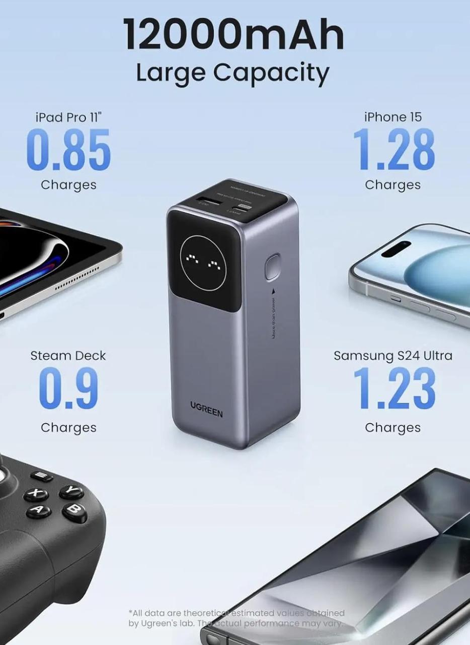 Повербанк UGREEN Nexode 12000 mAh Gray (2390696113) - фото 5 Повербанк UGREEN Nexode 12000 mAh Gray (2390696113) - фото 5